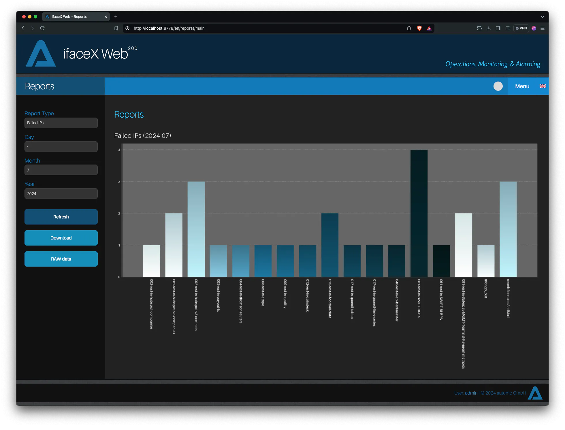 autumo ifaceX Reports
